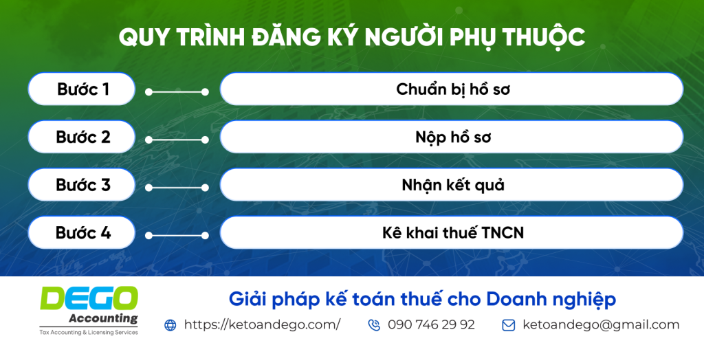 người phụ thuộc