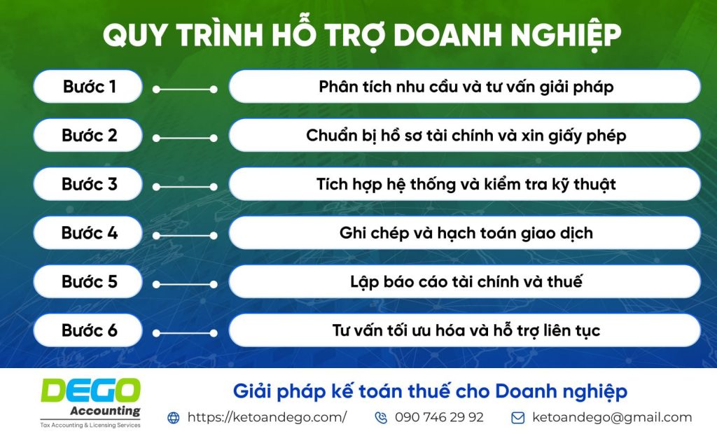Quy định & các hình thức dịch vụ trung gian thanh toán tại Việt Nam