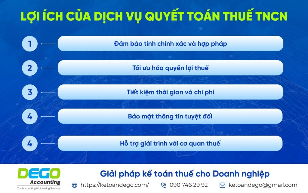 Quyết toán thuế thu nhập cá nhân