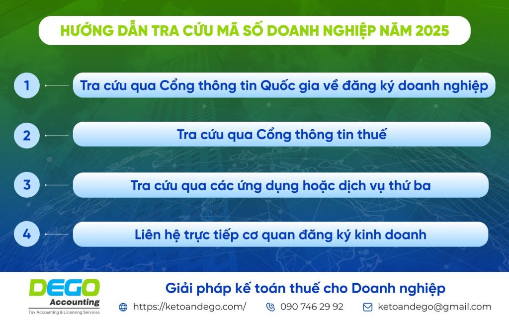 Số giấy phép kinh doanh: Ý nghĩa pháp lý và hướng dẫn tra cứu mã số năm 2025