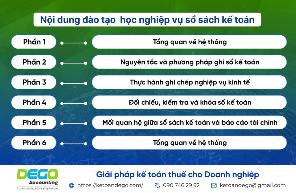 Nội dung chính đào tạo học nghiệp vụ sổ sách kế toán