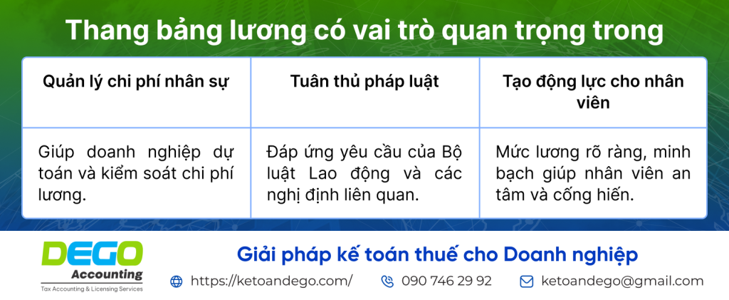 thang-bang-luong