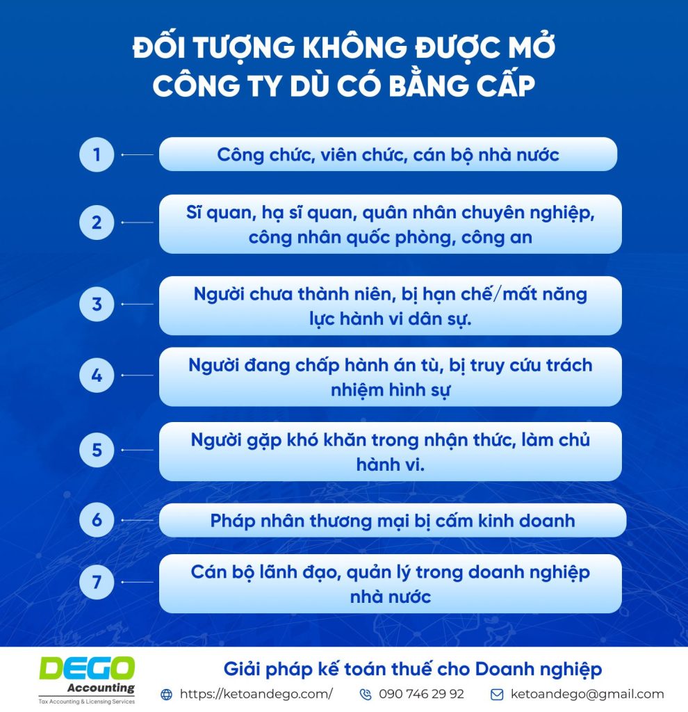 Đăng ký kinh doanh, thành lập công ty có cần bằng cấp không? Yêu cầu chi tiết từng ngành nghề