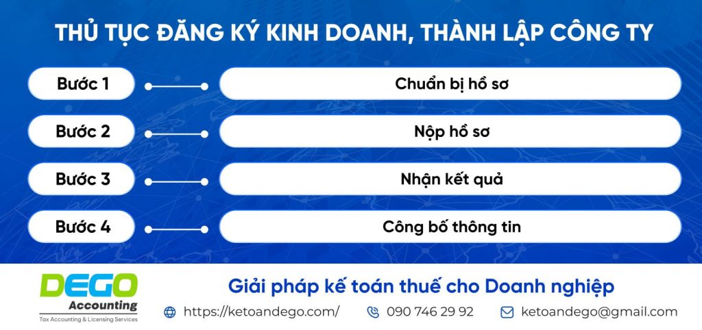 Đăng ký kinh doanh, thành lập công ty có cần bằng cấp không? Yêu cầu chi tiết từng ngành nghề