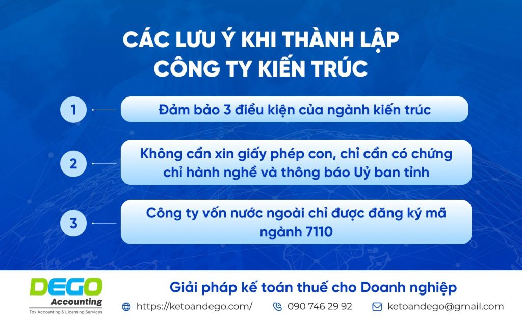 Điều kiện và thủ tục thành lập công ty kiến trúc, tư vấn thiết kế tại Việt Nam 2025