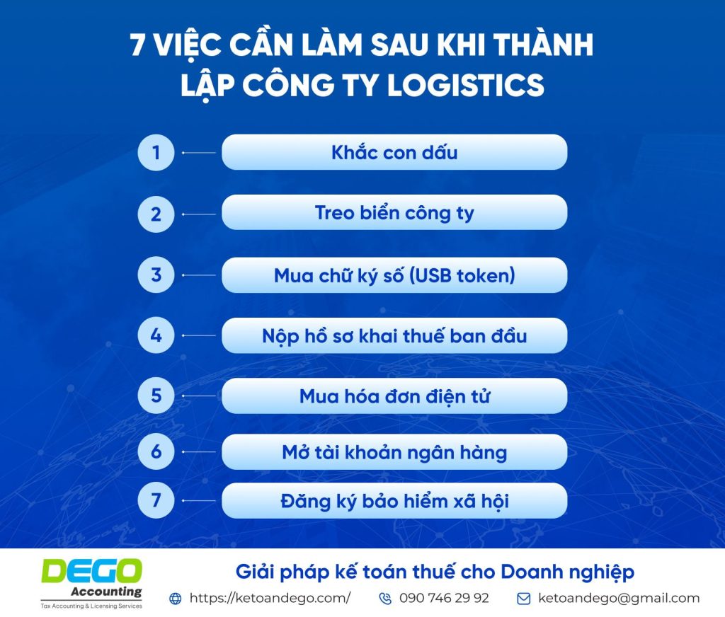 Mã ngành nghề và thủ tục thành lập công ty dịch vụ logistics tại Việt Nam 2025