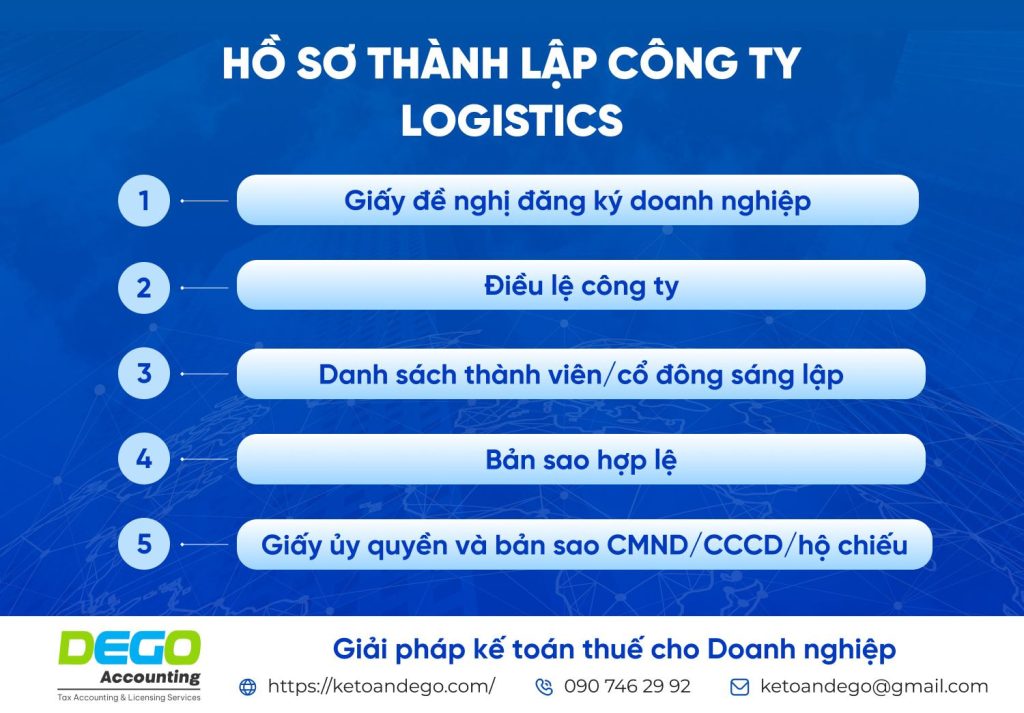 Mã ngành nghề và thủ tục thành lập công ty dịch vụ logistics tại Việt Nam 2025