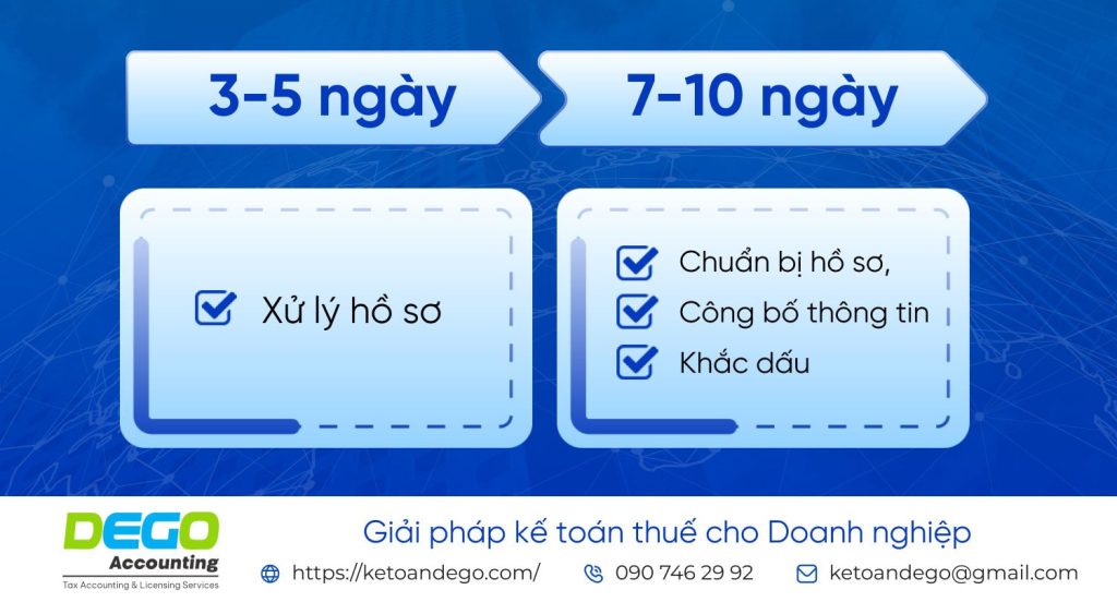 Công ty TNHH 1 thành viên: Điều kiện, hồ sơ và thủ tục
