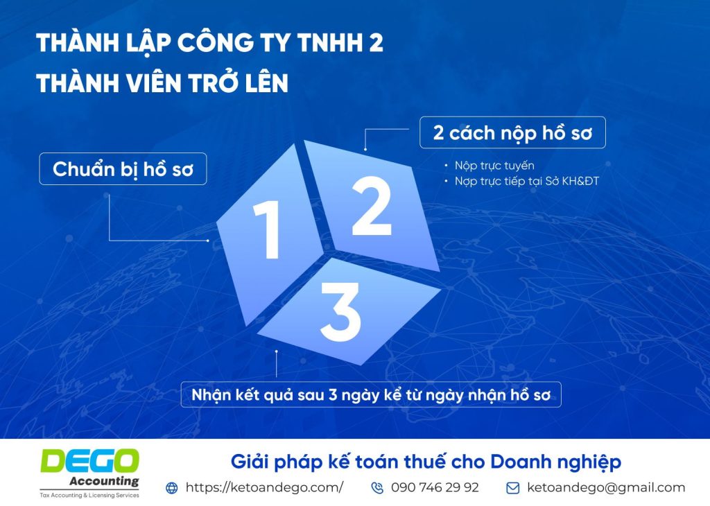 Thành lập công ty TNHH 2 thành viên trở lên cần những gì?