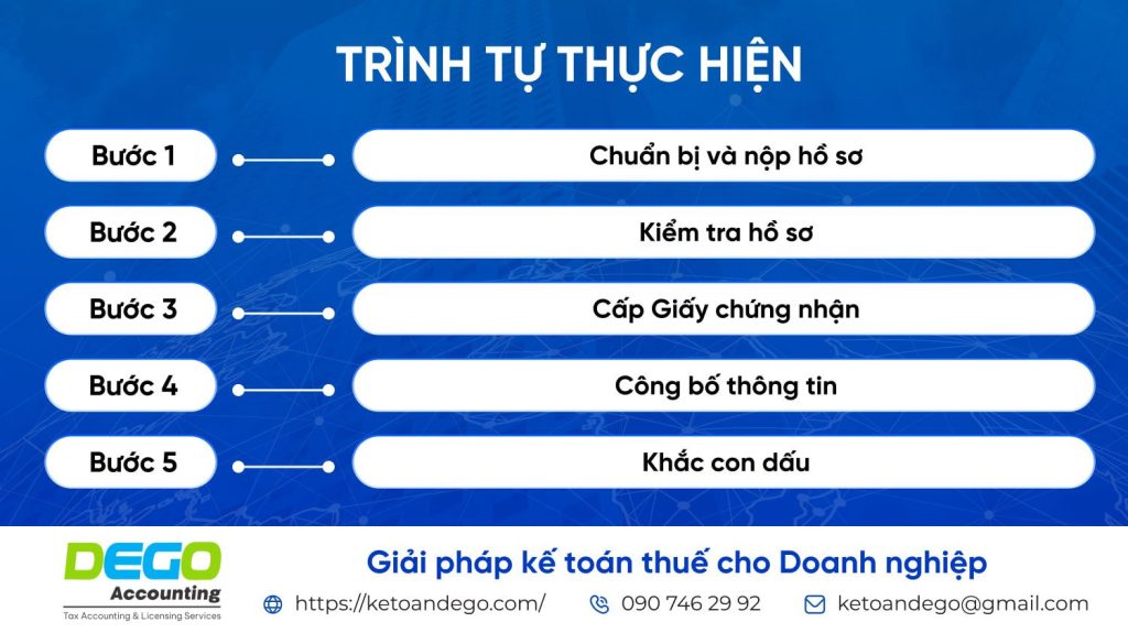 Thủ tục thành lập văn phòng đại diện công ty vốn nước ngoài tại Việt Nam
