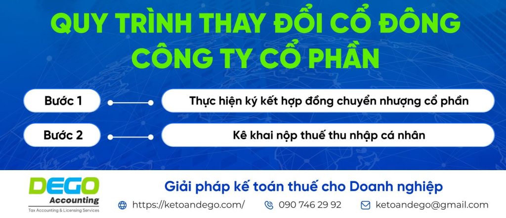 Thủ tục hồ sơ thay đổi cổ đông công ty cổ phần
