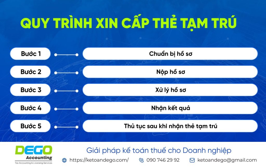 Đối tượng, điều kiện và lợi ích khi sở hữu thẻ tạm trú tại Việt Nam