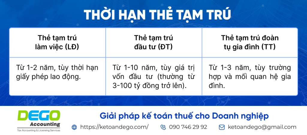thẻ tạm trú cho người nước ngoài