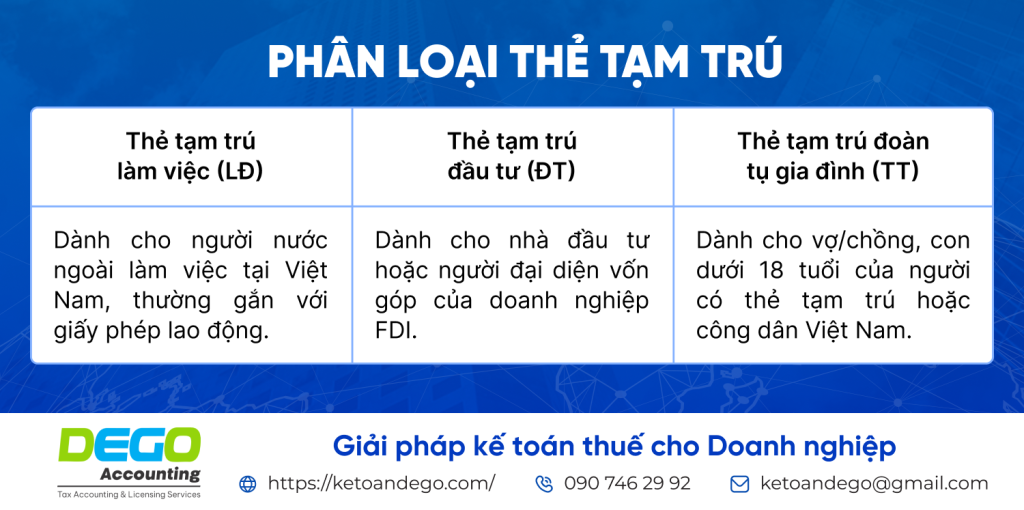 thẻ tạm trú cho người nước ngoài