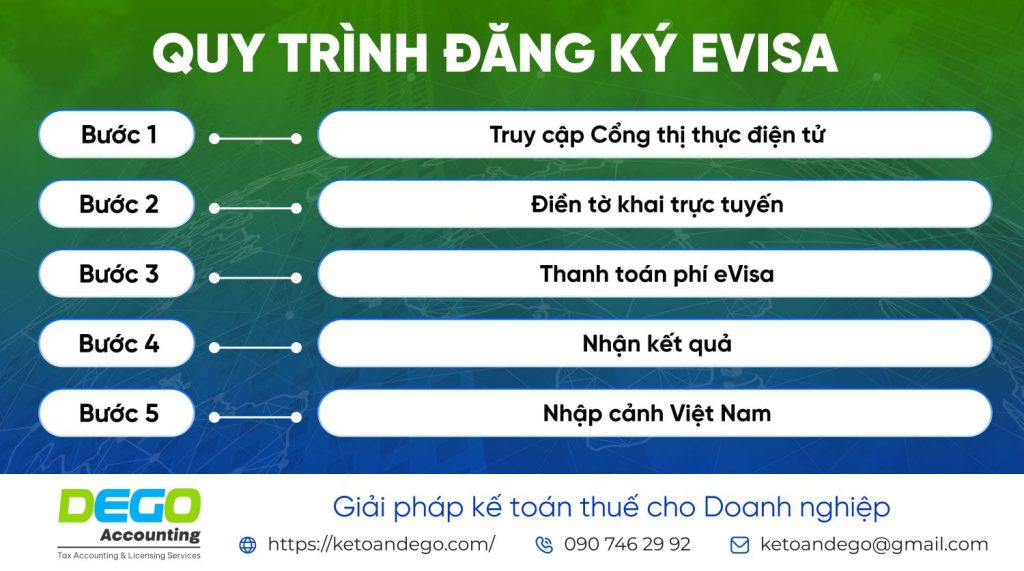 Thị thực điện tử (eVisa) Việt Nam