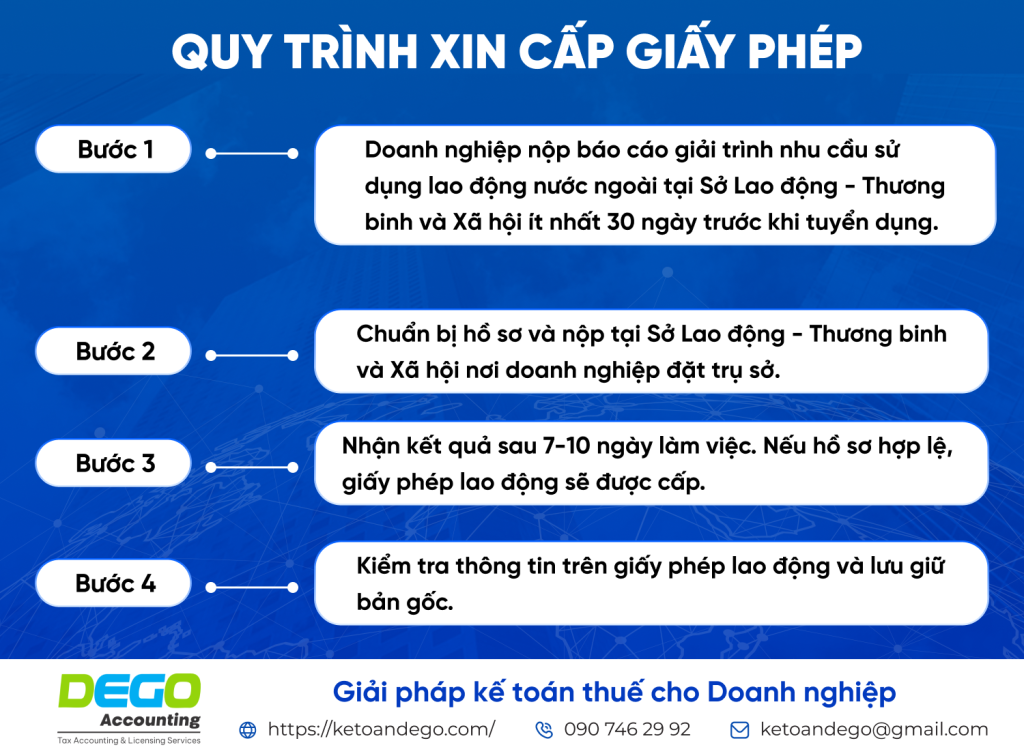 thời hạn giấy phép lao động