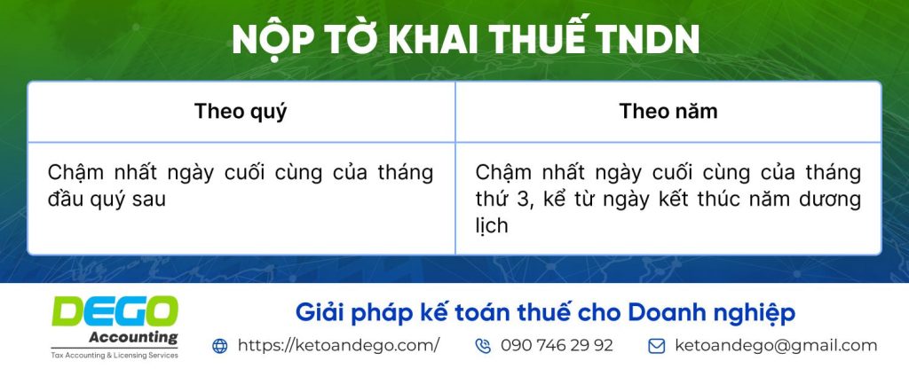 Thời hạn nộp các loại báo cáo và tờ khai thuế trong năm