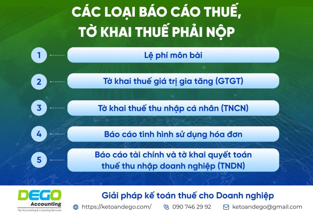 Thời hạn nộp các loại báo cáo và tờ khai thuế trong năm