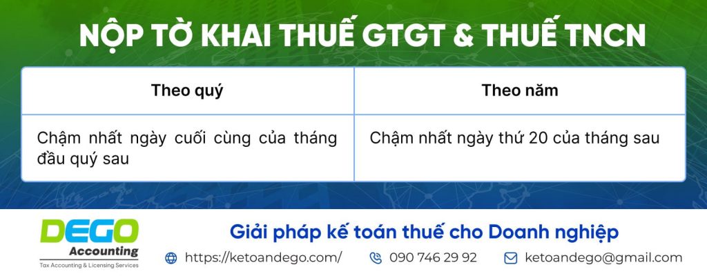 Thời hạn nộp các loại báo cáo và tờ khai thuế trong năm