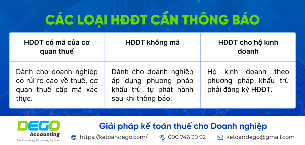 thông báo phát hành hóa đơn điện tử