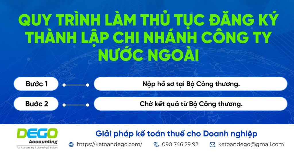 Thủ tục thành lập chi nhánh công ty có vốn đầu tư nước ngoài tại Việt Nam