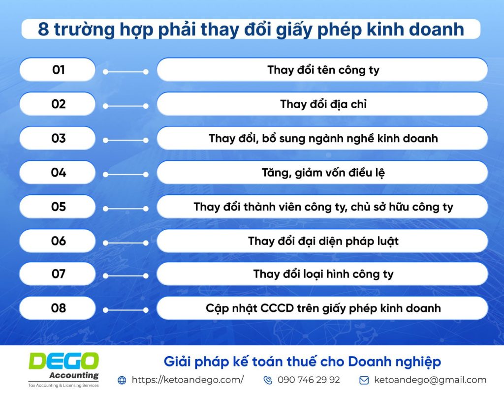 Thủ tục thay đổi đăng ký kinh doanh