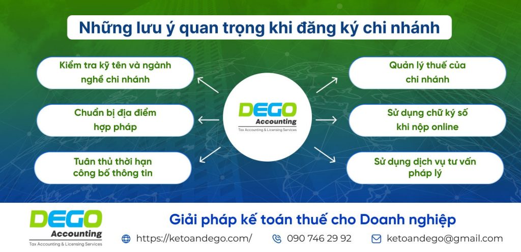 Thủ tục xin giấy phép kinh doanh chi nhánh: Điều kiện và quy trình mới nhất