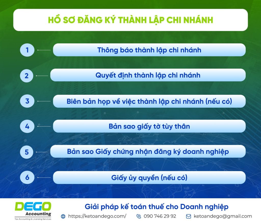 Thủ tục xin giấy phép kinh doanh chi nhánh: Điều kiện và quy trình mới nhất