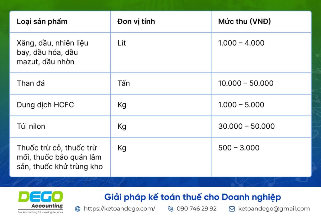 Thuế bảo vệ môi trường