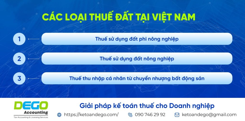 Thuế đất