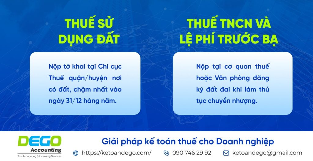 Thuế đất