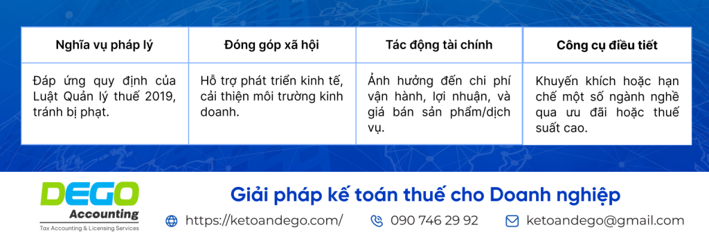 thuế là gì
