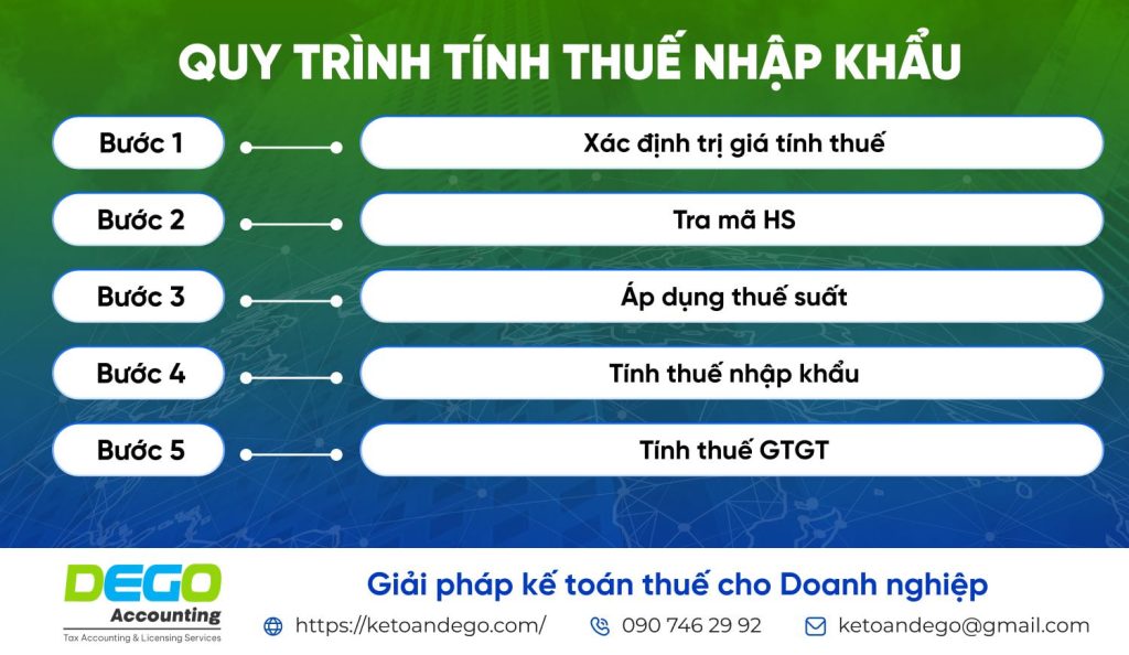 Thuế nhập khẩu là gì? Hướng dẫn chi tiết quy định và mức thuế mới nhất 2025