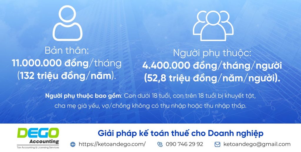 Thuế thu nhập cá nhân