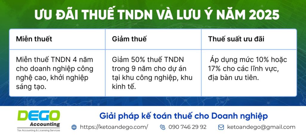 Thuế thu nhập doanh nghiệp (TNDN) – Tổng quan và mức thuế suất năm 2025