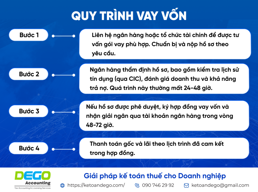 vay vốn kinh doanh không thế chấp