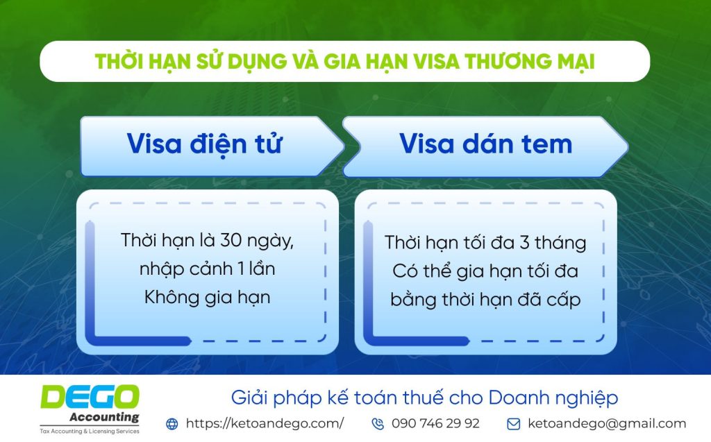Visa thương mại Việt Nam: Điều kiện, thủ tục xin cấp và thời hạn sử dụng
