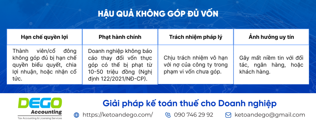 vốn điều lệ