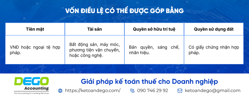 vốn điều lệ