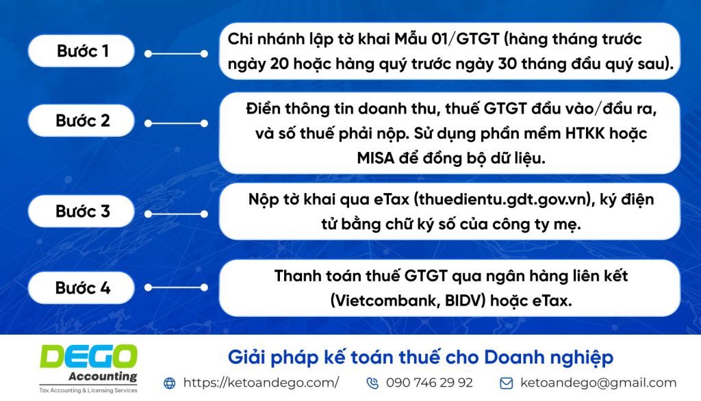 chi nhánh hạch toán phụ thuộc