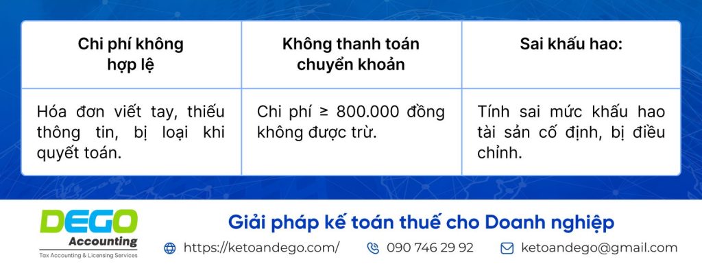 chi phí được trừ