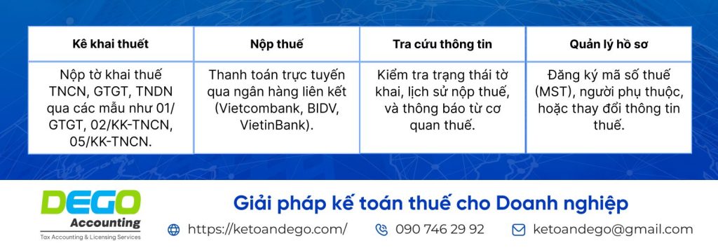 cổng thông tin thuế điện tử