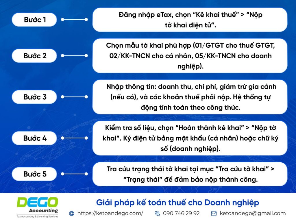 cổng thông tin thuế điện tử