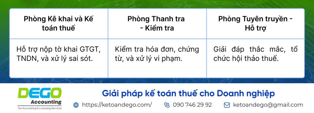 cục thuế