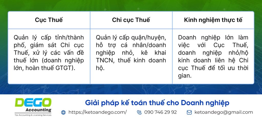 cục thuế