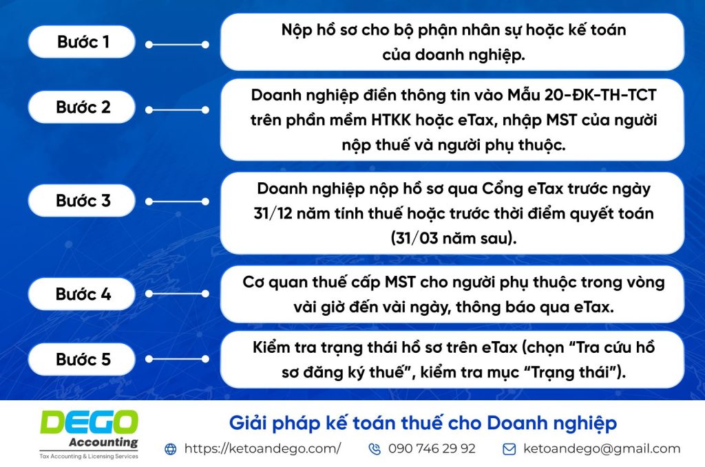 đăng ký người phụ thuộc