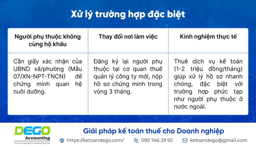đăng ký người phụ thuộc