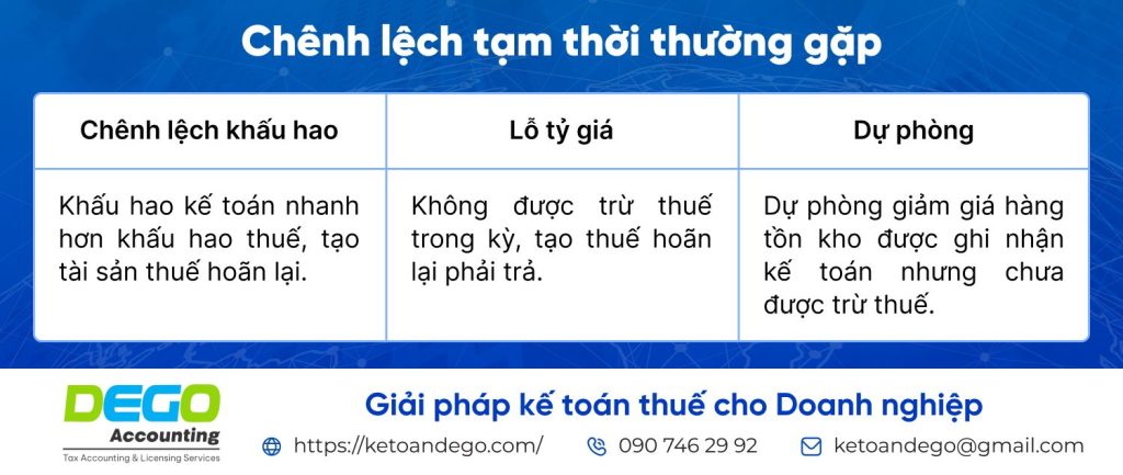 hạch toán chi phí thuế TNDN