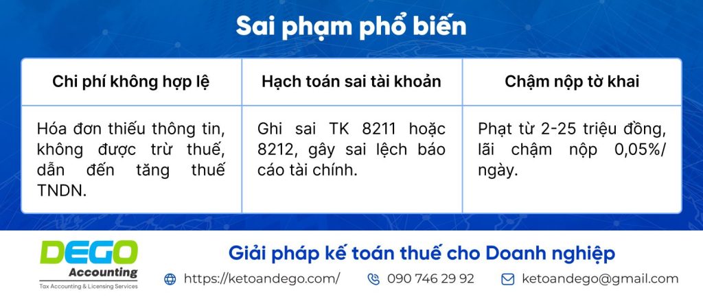 hạch toán chi phí thuế TNDN