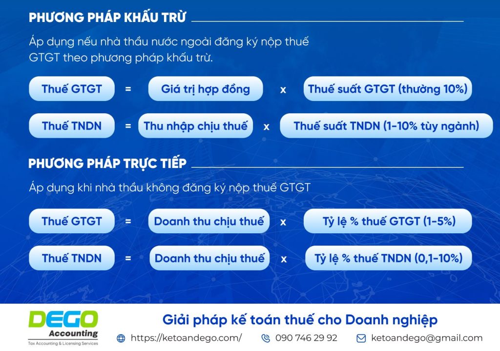 hạch toán thuế nhà thầu